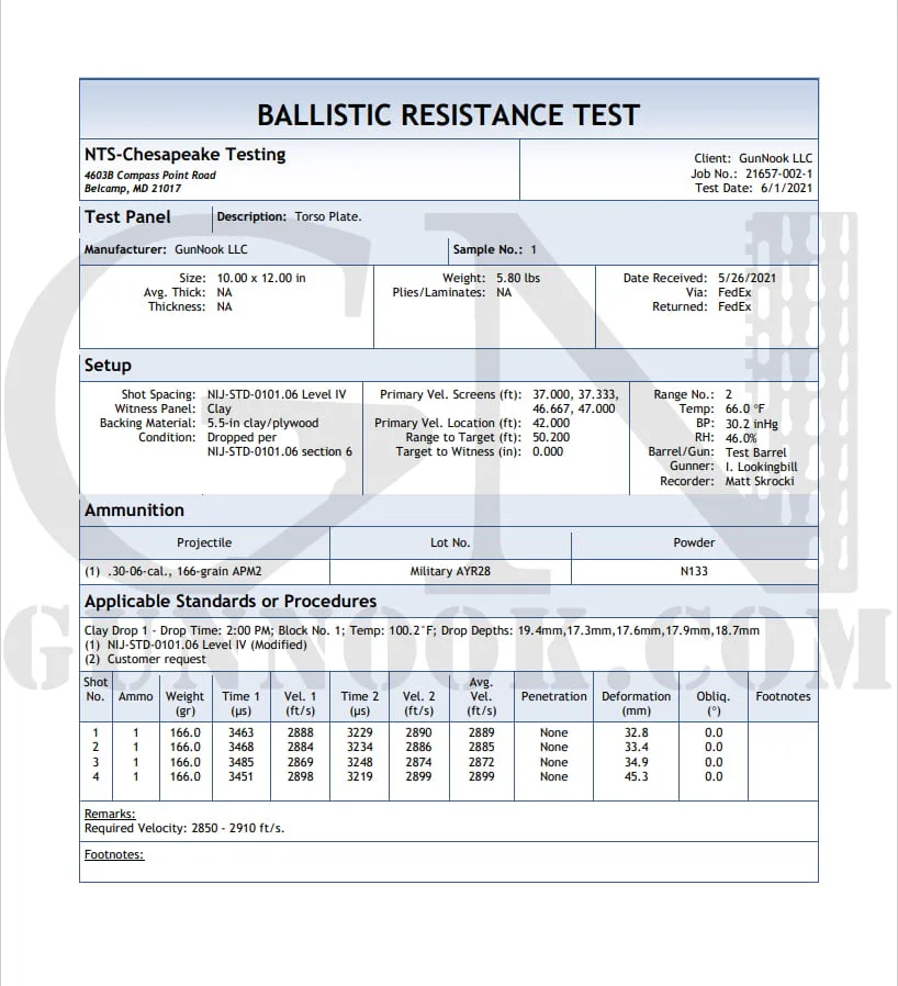 NIJ-LEVEL-IV-TESTING